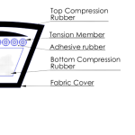 "B" Series OMFA Premium Quality Wrapped V-Belts Section Belt For 'V' Shape Pulley
